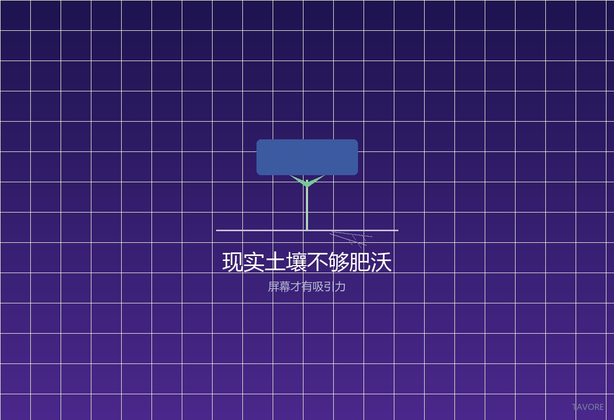 深蓝紫渐变背景上，一棵幼苗扎根在贫瘠土壤与肥沃土壤之间，屏幕光从上方洒落，象征现实土壤决定屏幕吸引力