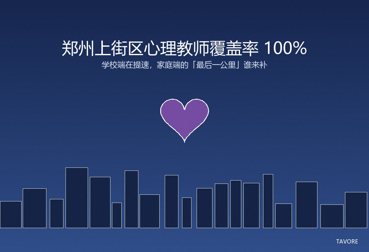 深蓝渐变背景上，郑州城市轮廓线与一颗心形图案由白线连接，象征本地心理教育网络覆盖